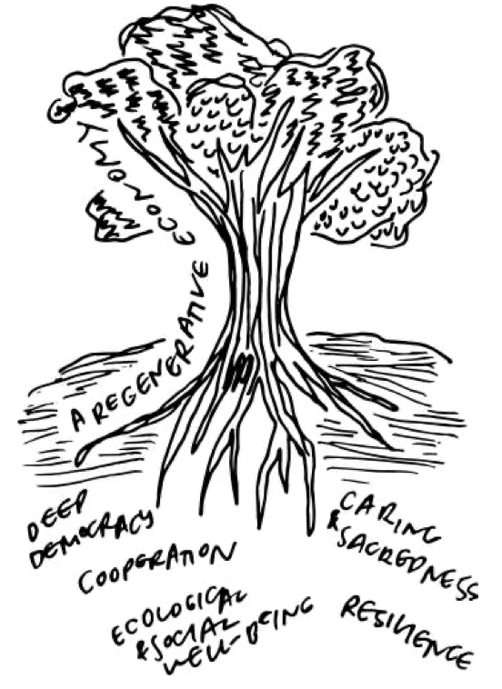 tree drawn with just transition principles 