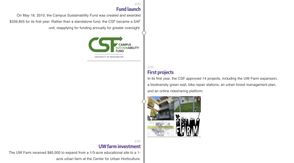 Preview of CSF history timeline 
