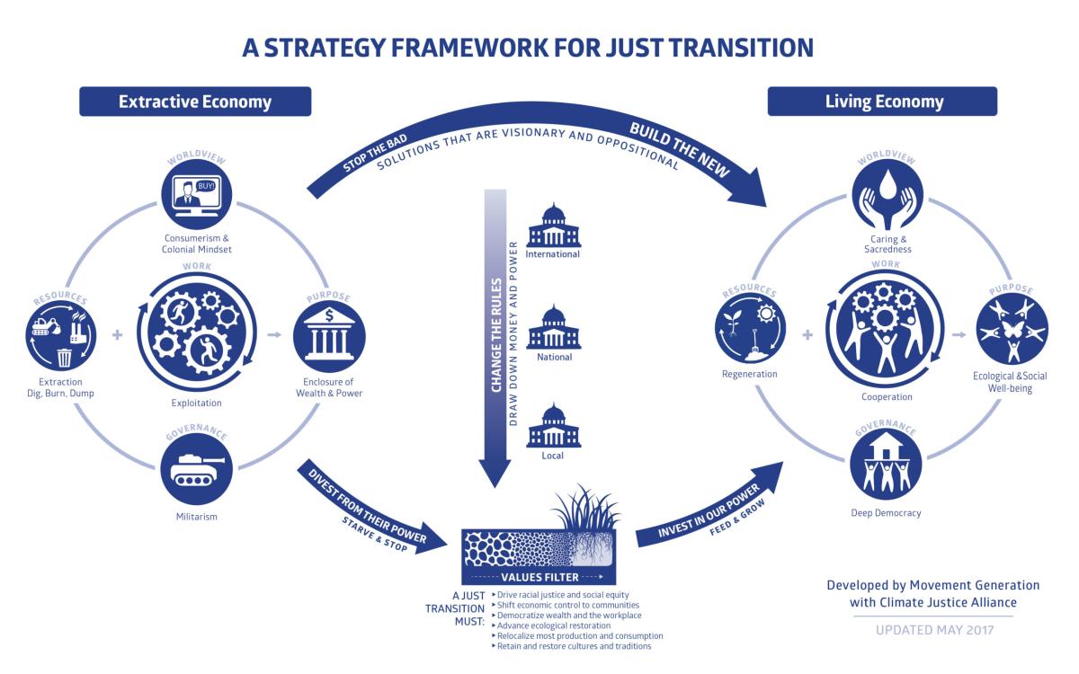 just transition framework in blue 