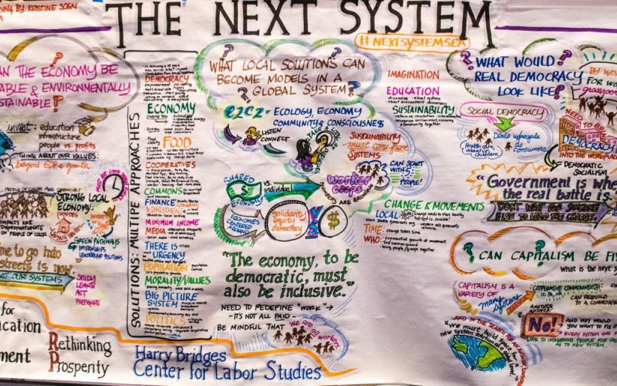 Graphic Recording of the Teach-In Conversation